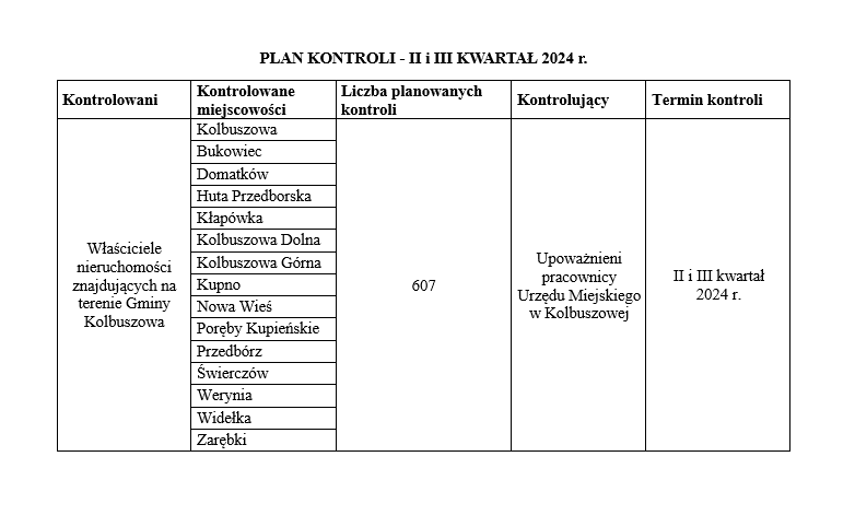 plan kontroli 2 i 3 kw