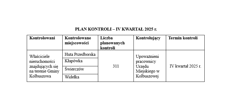 plan kontroli 4 kw 2025