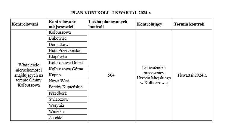 plan kontroli I kw 24