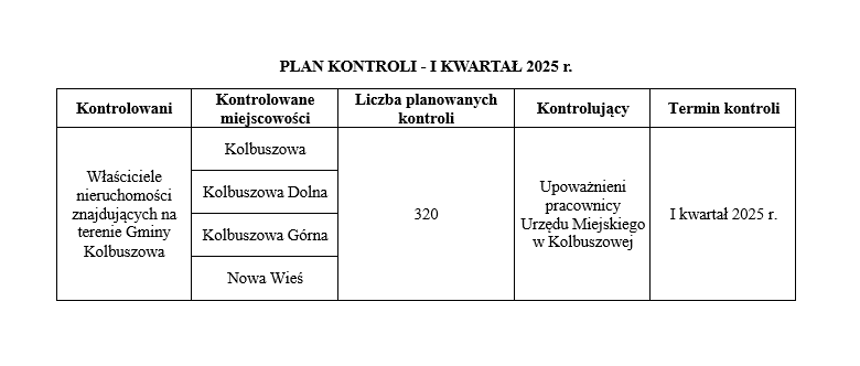 plan kontroli I kw 25