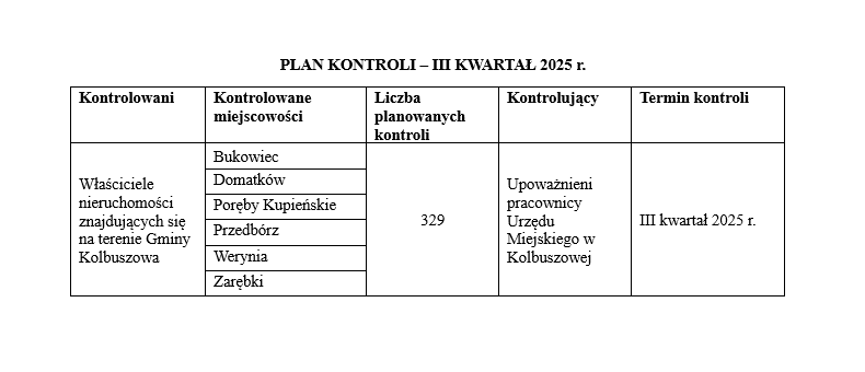 plan kontroli III kw 25